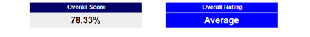 Overall_score___rating.png